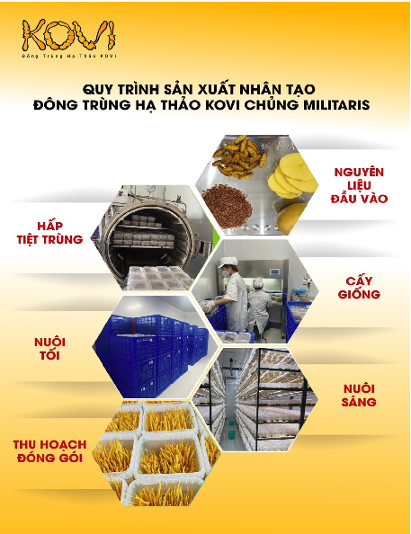 Quy trình khép kín